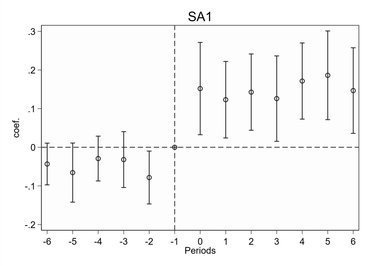 fig11