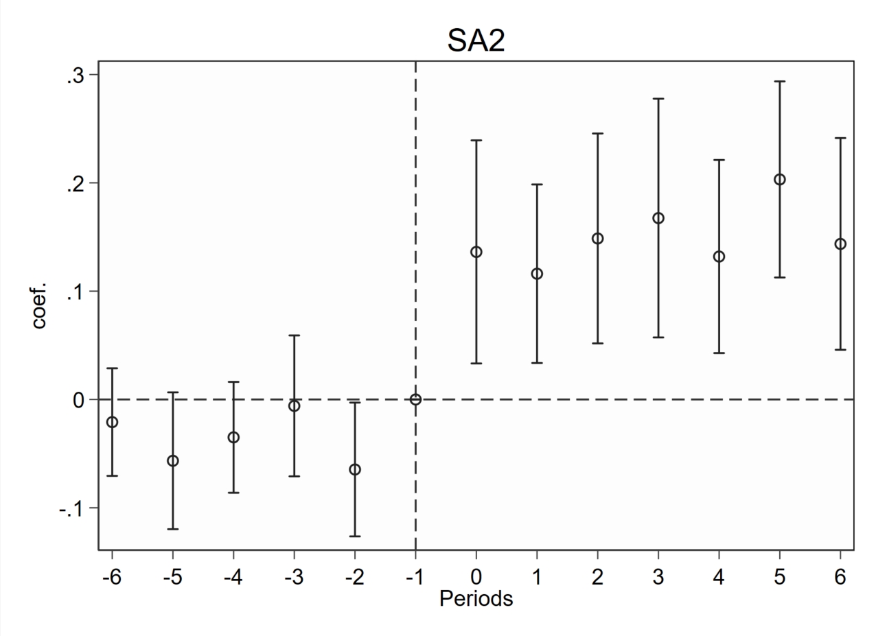 fig13