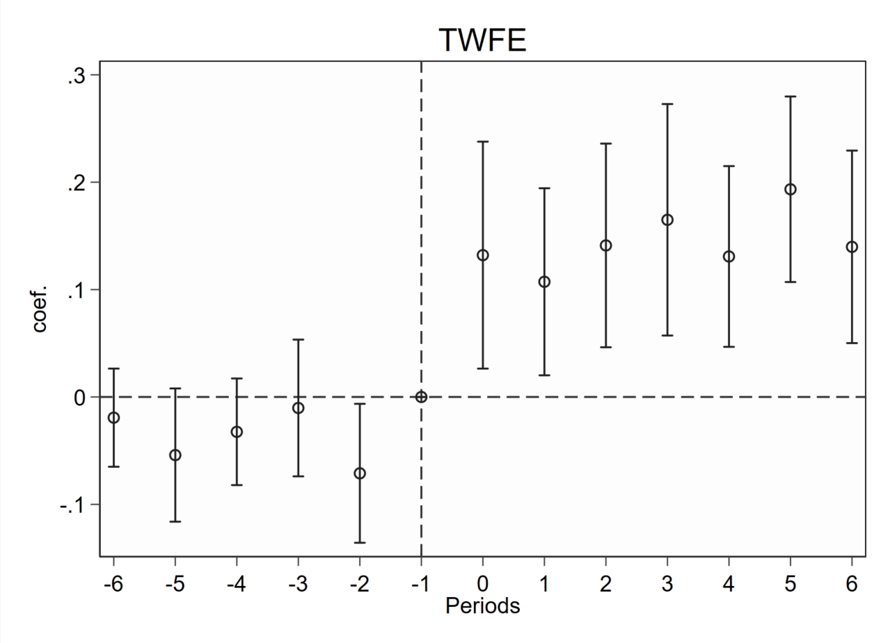 fig6